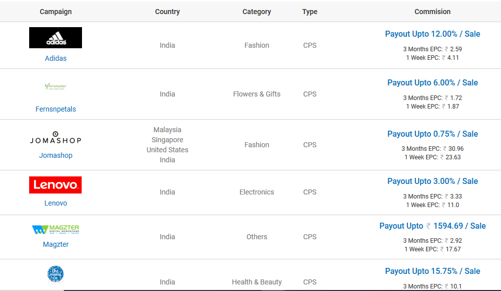 Cuelinks Marketplace